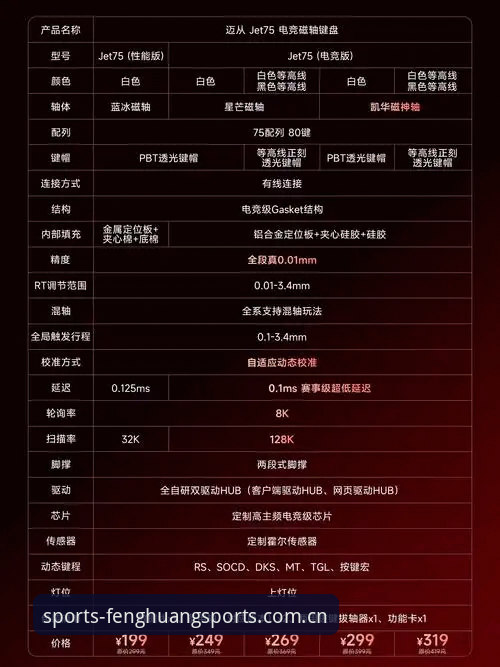 凤凰体育登录页面 凤凰体育登录页面技术评测与使用详解